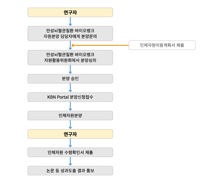 섬유아세포