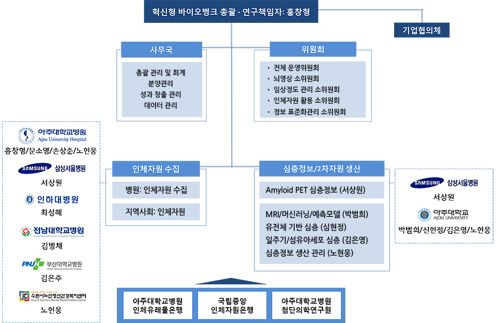 조직도